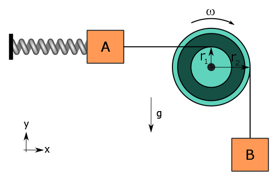 Solved The compound disk pulley consists of an inner hub | Chegg.com