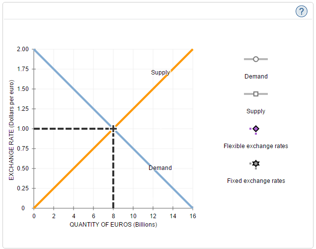 Solved 6. Balance of payments and the foreign exchange | Chegg.com