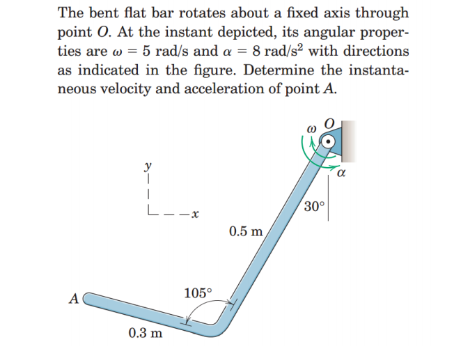 Solved The bent flat bar rotates about a fixed axis through | Chegg.com