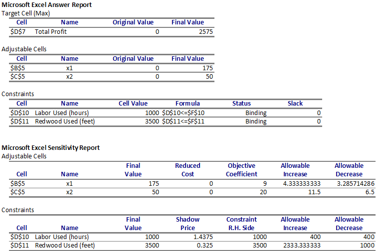 The Outdoor Furniture Corporation manufactures two