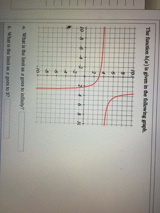 Solved The function h(x) is given in the following graph. | Chegg.com