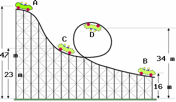 Solved A roller coaster, shown in the figure, is pulled to | Chegg.com