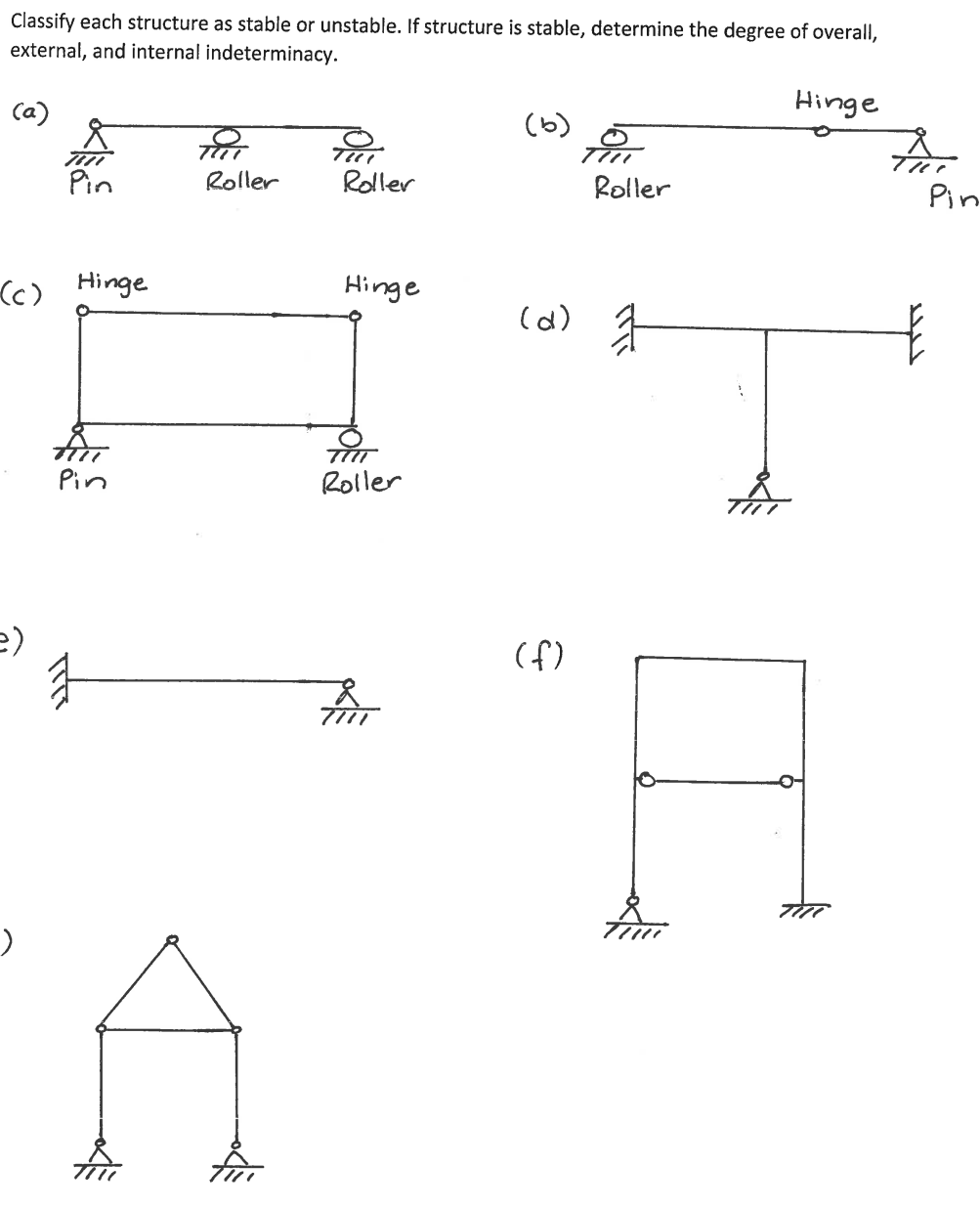 Solved Classify each structure as stable or unstable. If