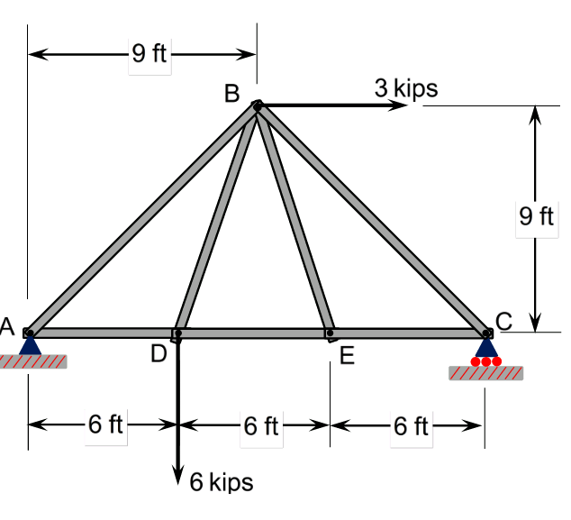 Solved Find the member forces and reactions for the truss | Chegg.com