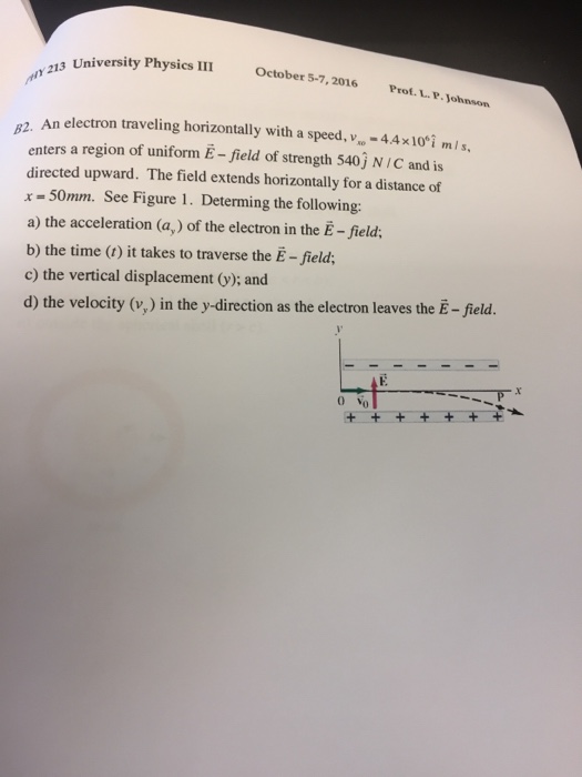 Solved An electron traveling horizontally with a speed, v_x0 | Chegg.com