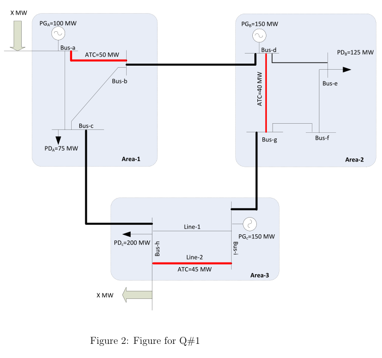 1. Three areas of power systems are interconnected by | Chegg.com