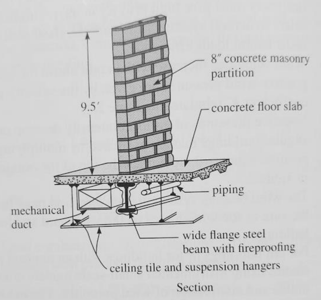 Wide Flange Beam Specifications Chart PDF Civil Engineering, 42% OFF