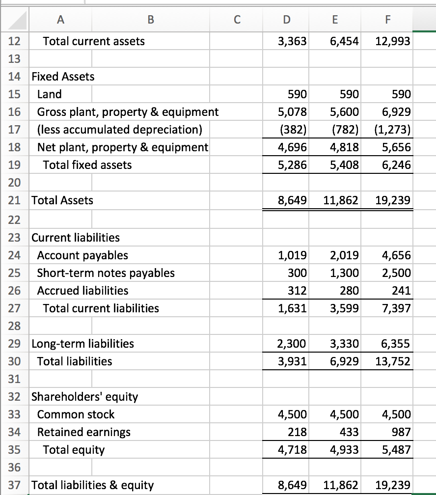 Income Statements (000's/$) 2005 2006 2007 18,675 | Chegg.com