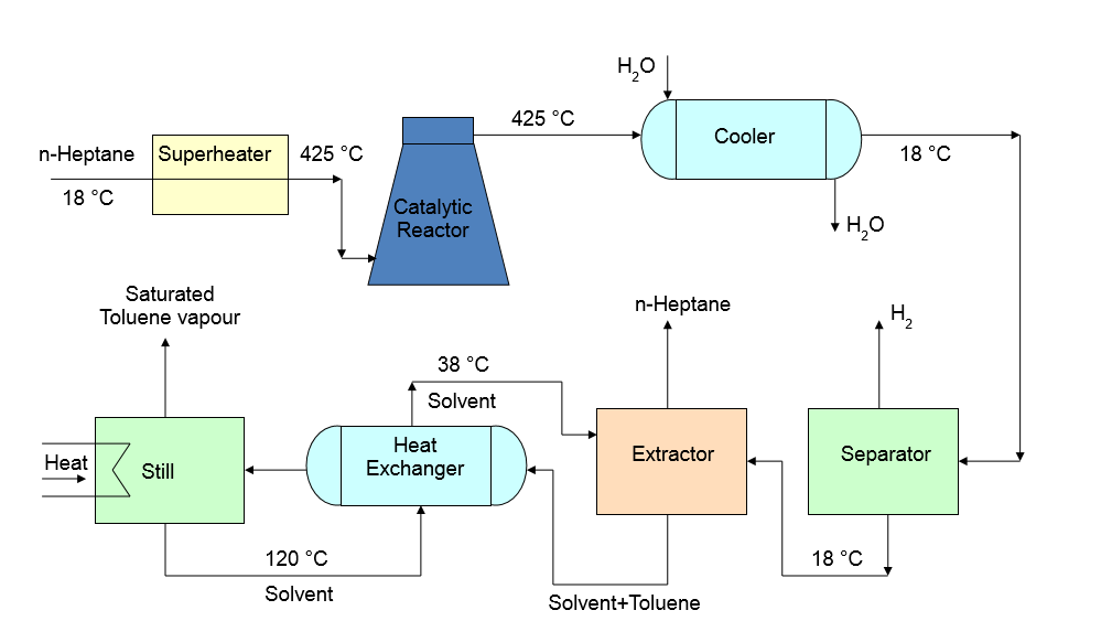 Solved Toluene n-Heptane Solvent CP Liquid CP Vapor | Chegg.com