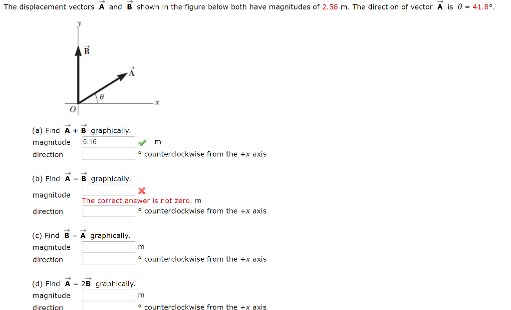 Solved The Displacement Vectors A And B Shown In The Figure | Chegg.com