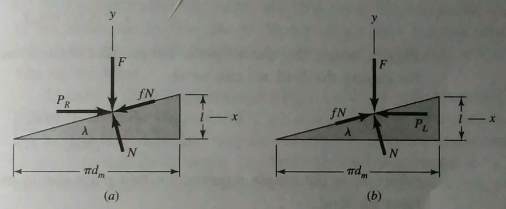 Solved Figure below represent: Force diagrams (a) lifting | Chegg.com