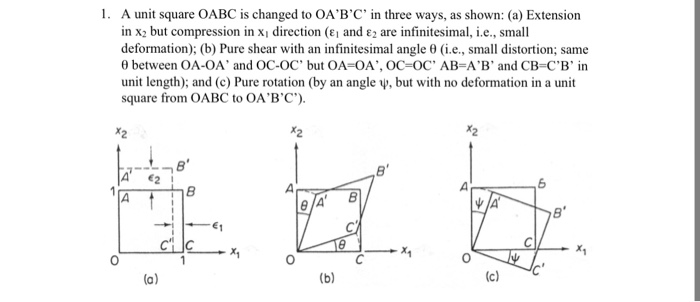 Solved displacement gradient and tensor components of a unit | Chegg.com
