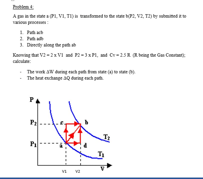 Solved A gas in the state a (P1, V1, T1) is transformed to