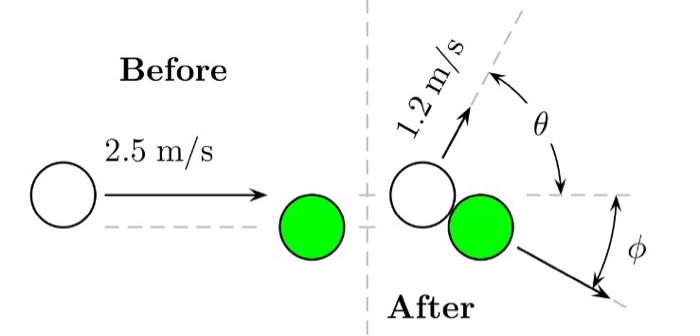 Solved A cue ball initially moving at 2.5 m | Chegg.com