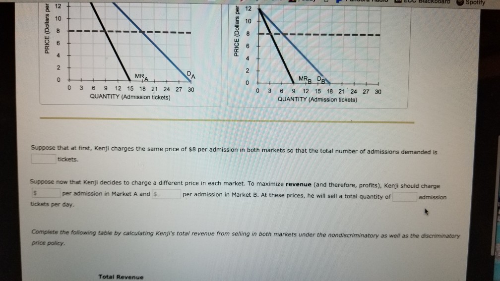 Solved 6. Price-discriminating Monopolist Kenji Owns A Plot | Chegg.com