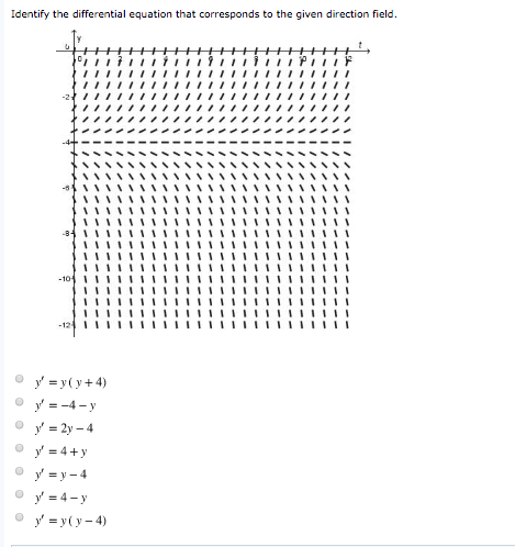 Solved Identify the differential equation that corresponds | Chegg.com