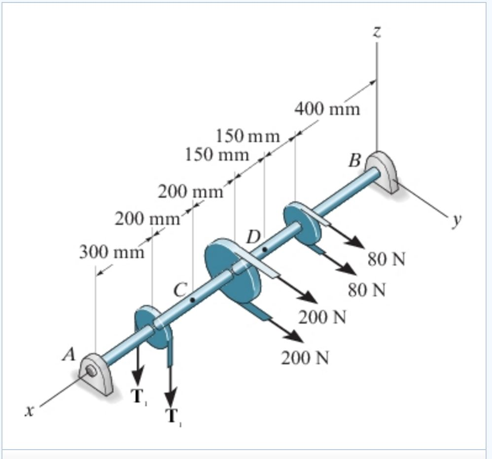 Solved The shaft is supported at its ends by two bearings A
