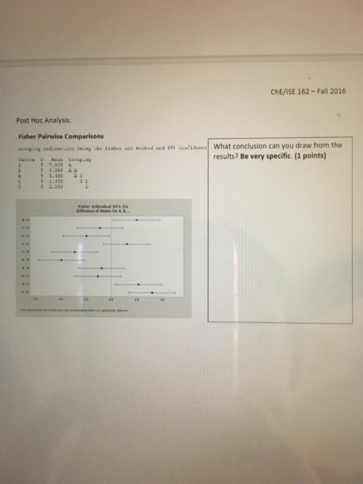 what-conclusion-can-you-draw-from-the-results-be-chegg