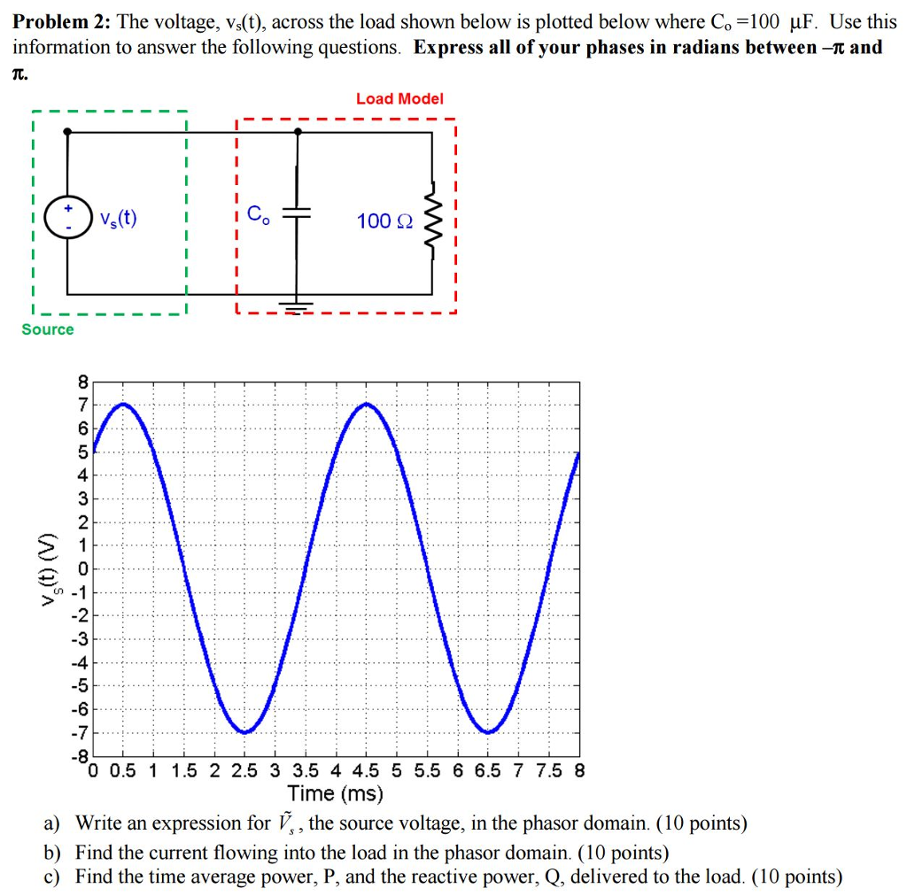 Solved Problem 2: The voltage, vs(t), across the load shown | Chegg.com