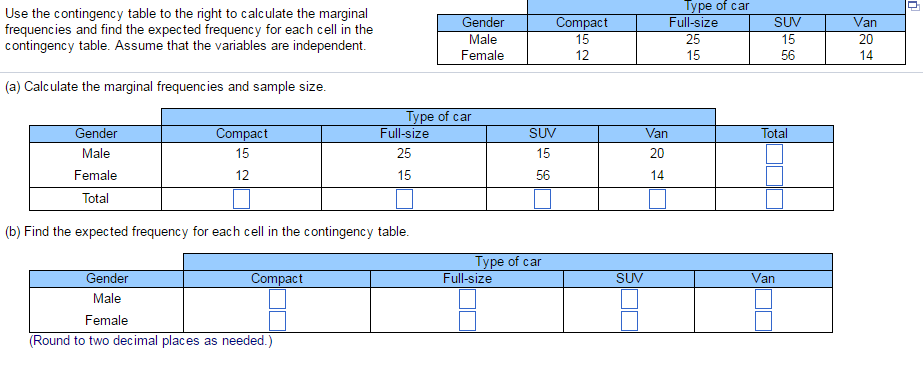 Solved Use the contingency table to the right to calculate | Chegg.com