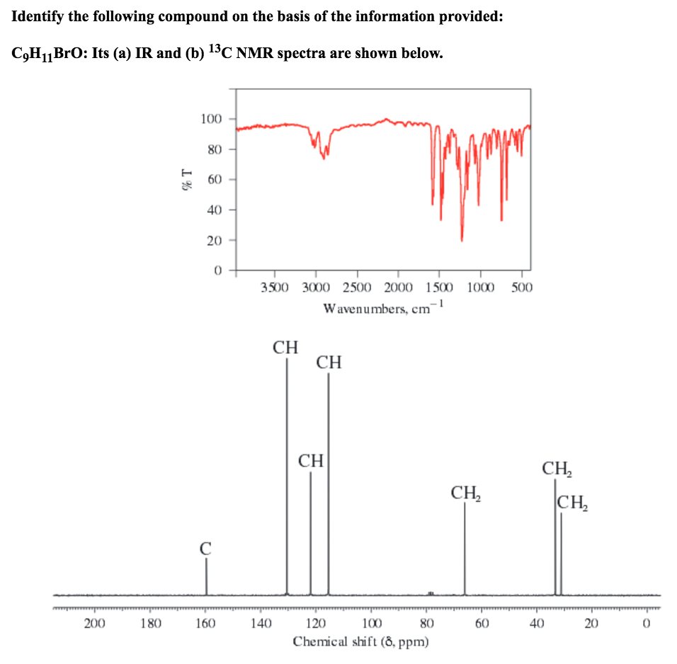 Solved Identify the following compound on the basis of the | Chegg.com