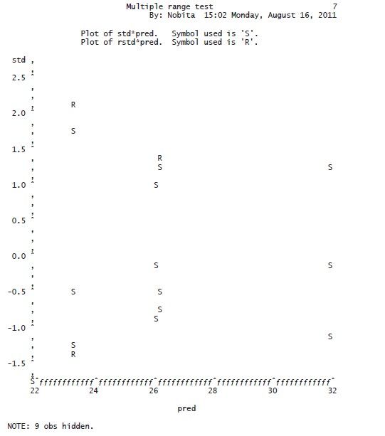 Statistical Analysis Problem 1 I Was Wondering If | Chegg.com