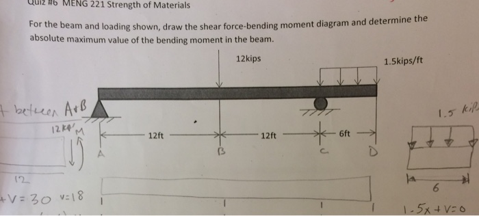 Solved For the beam and loading shown, draw the shear | Chegg.com