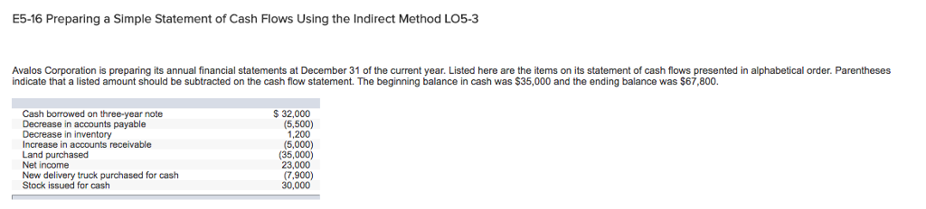 Solved E5-16 Preparing a Simple Statement of Cash Flows | Chegg.com