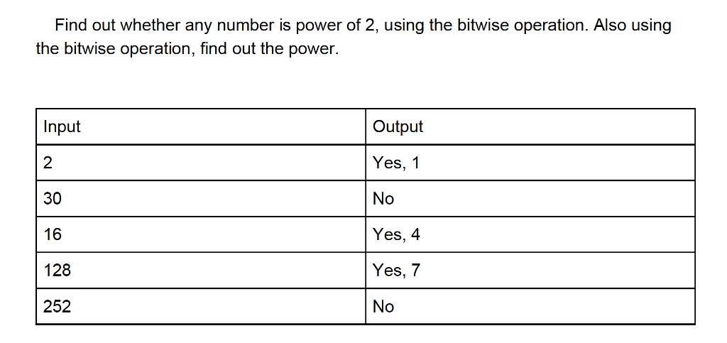 Solved Find out whether any number is power of 2, using the | Chegg.com
