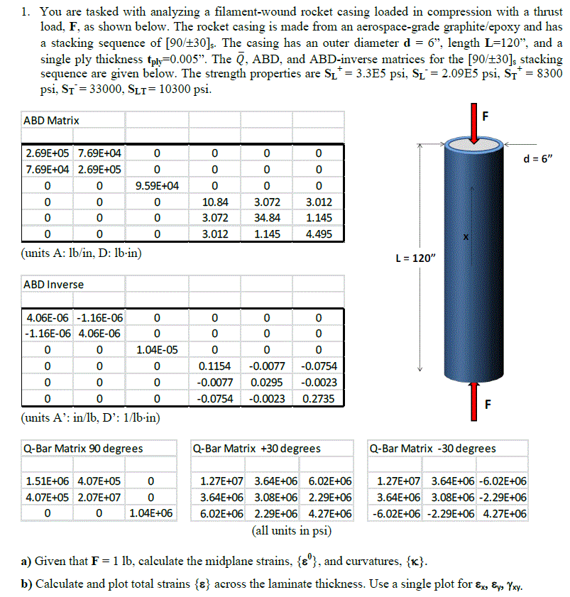 composites(strength) | Chegg.com