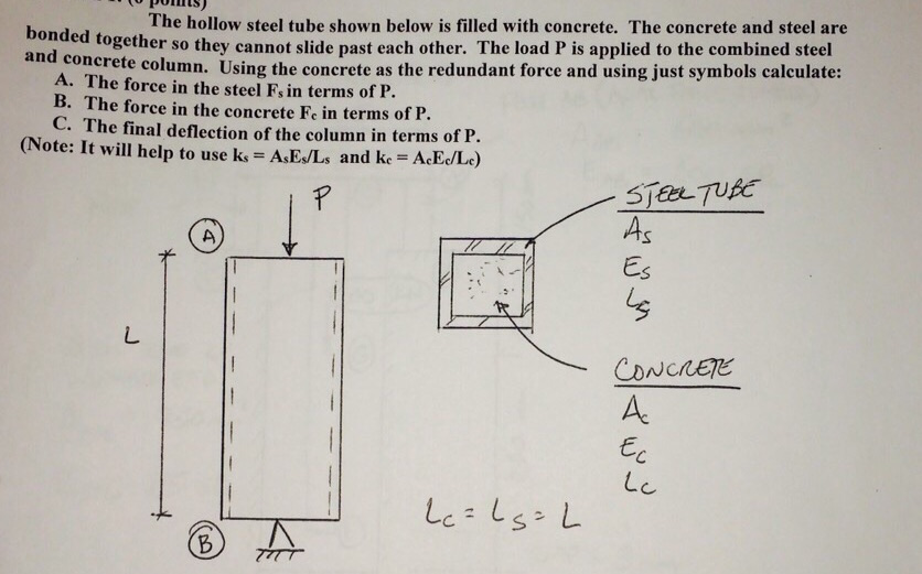 Solved The hollow steel tube shown below is filled with | Chegg.com