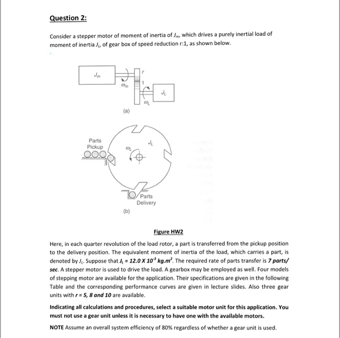 Consider a stepper motor of moment of inertia of J_m,