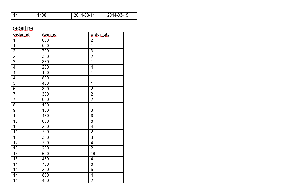 solved-sql-database-i-need-help-creating-this-database-in-chegg