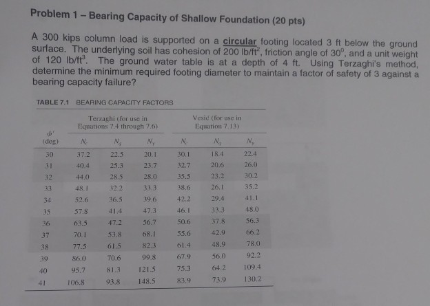Solved Problem 1 - Bearing Capacity of Shallow Foundation | Chegg.com