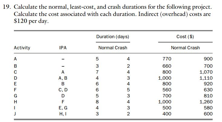solved-crash-the-schedule-to-the-most-probable-shortest-chegg