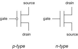 Solved If we put the P-type transistors in series, and the | Chegg.com