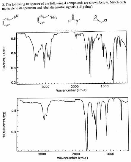 Solved Organic Chemistry-- The following IR sprectra of the | Chegg.com