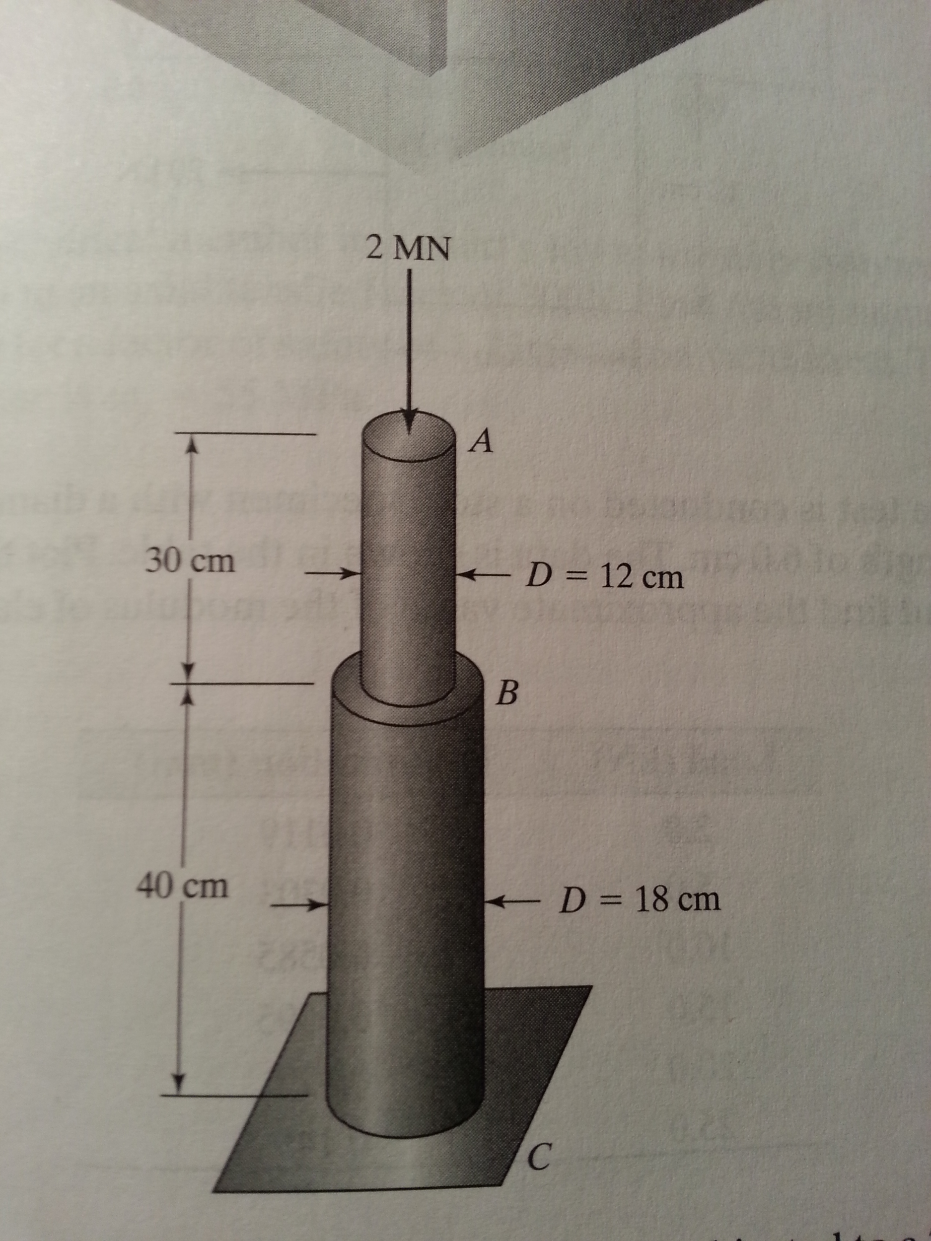 Solved A solid composite shaft is subjected to a 2MN force | Chegg.com