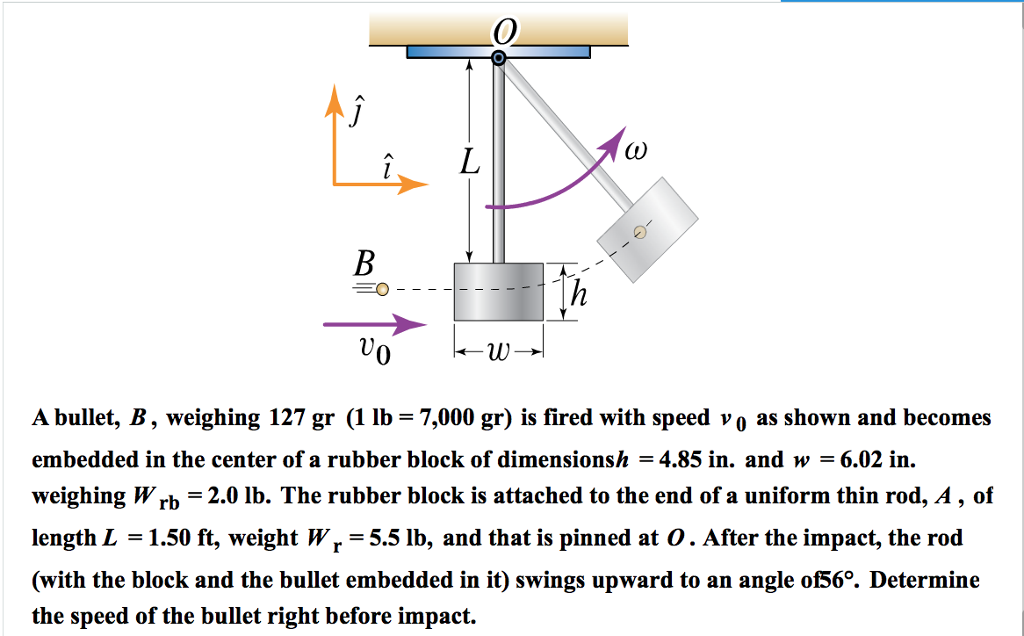 Solved 0 0 A bullet, B, weighing 127 gr (1 lb 7,000 gr) is | Chegg.com