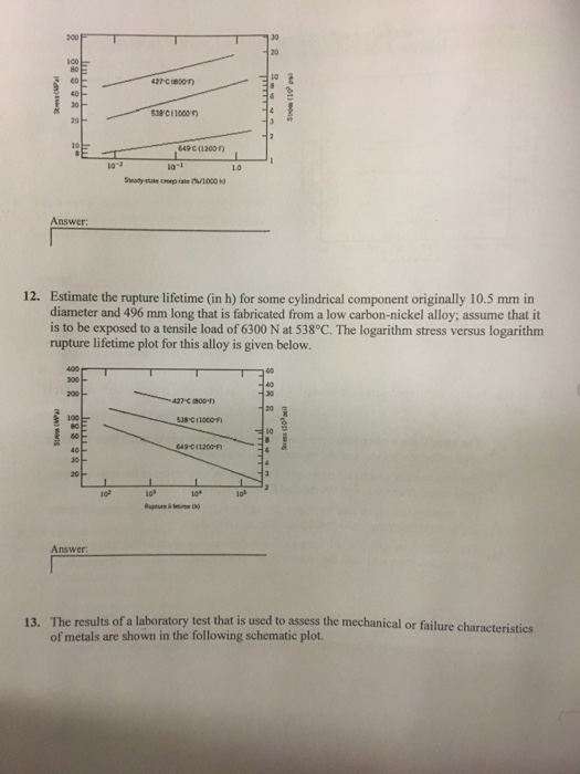 Solved a brittle material typically exhibits substantial