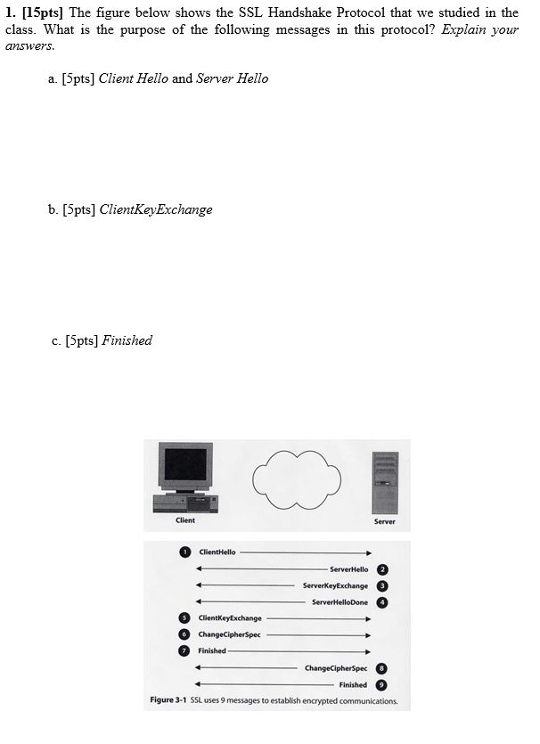 Solved 1. [15pts] The figure below shows the SSL Handshake | Chegg.com