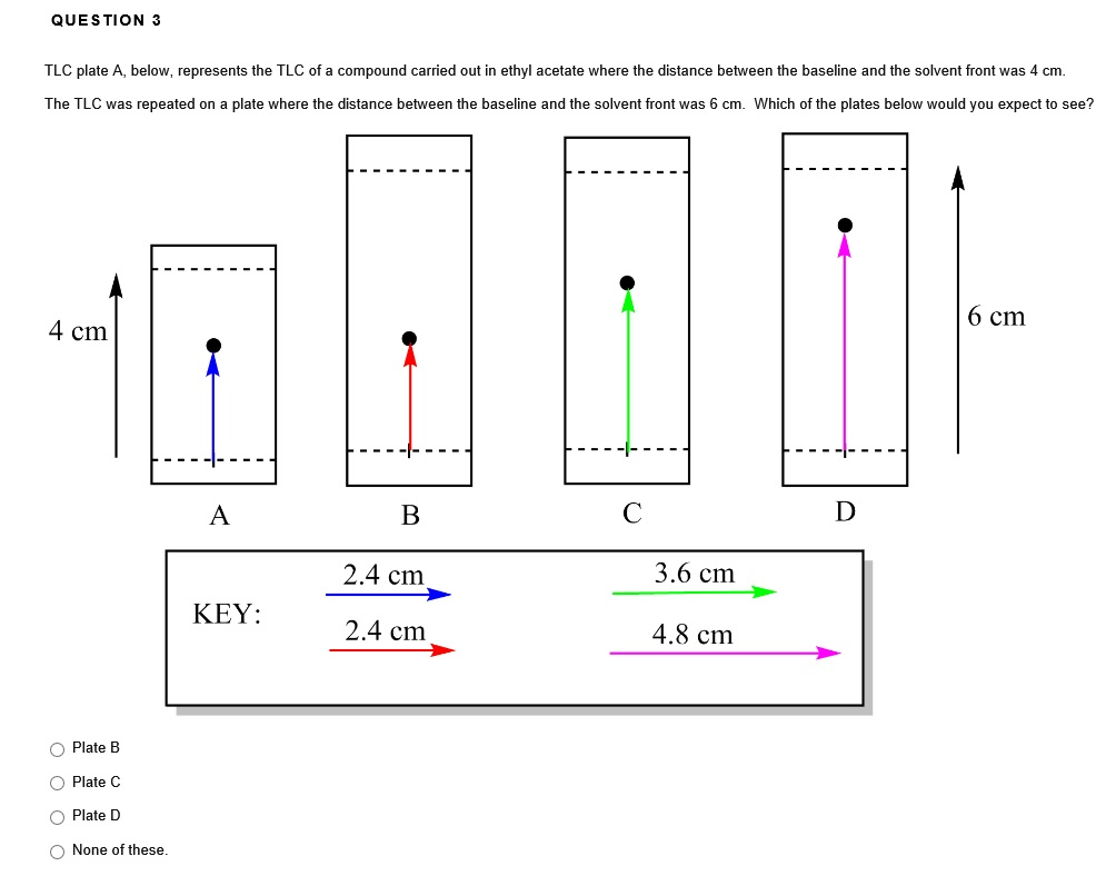 What Is Tlc Plate at Godfrey blog