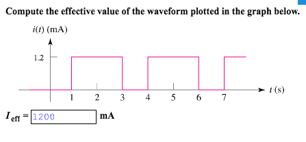 Solved Compute the effective value of the waveform plotted | Chegg.com