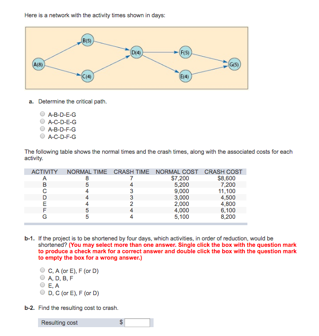 Solved Here is a network with the activity times shown in