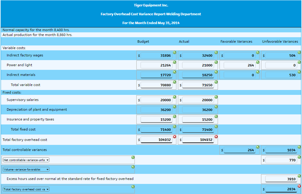 Solved QUESTION 1. Standard Cost Journal Entries Giovanni