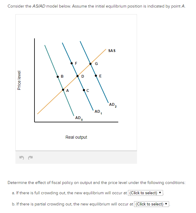 Solved Consider the AS/AD model below.Assume the initial | Chegg.com