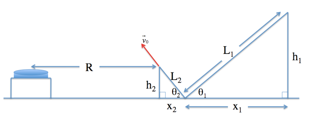 Solved The ramp is approximated by two triangles: Triangle 1 | Chegg.com