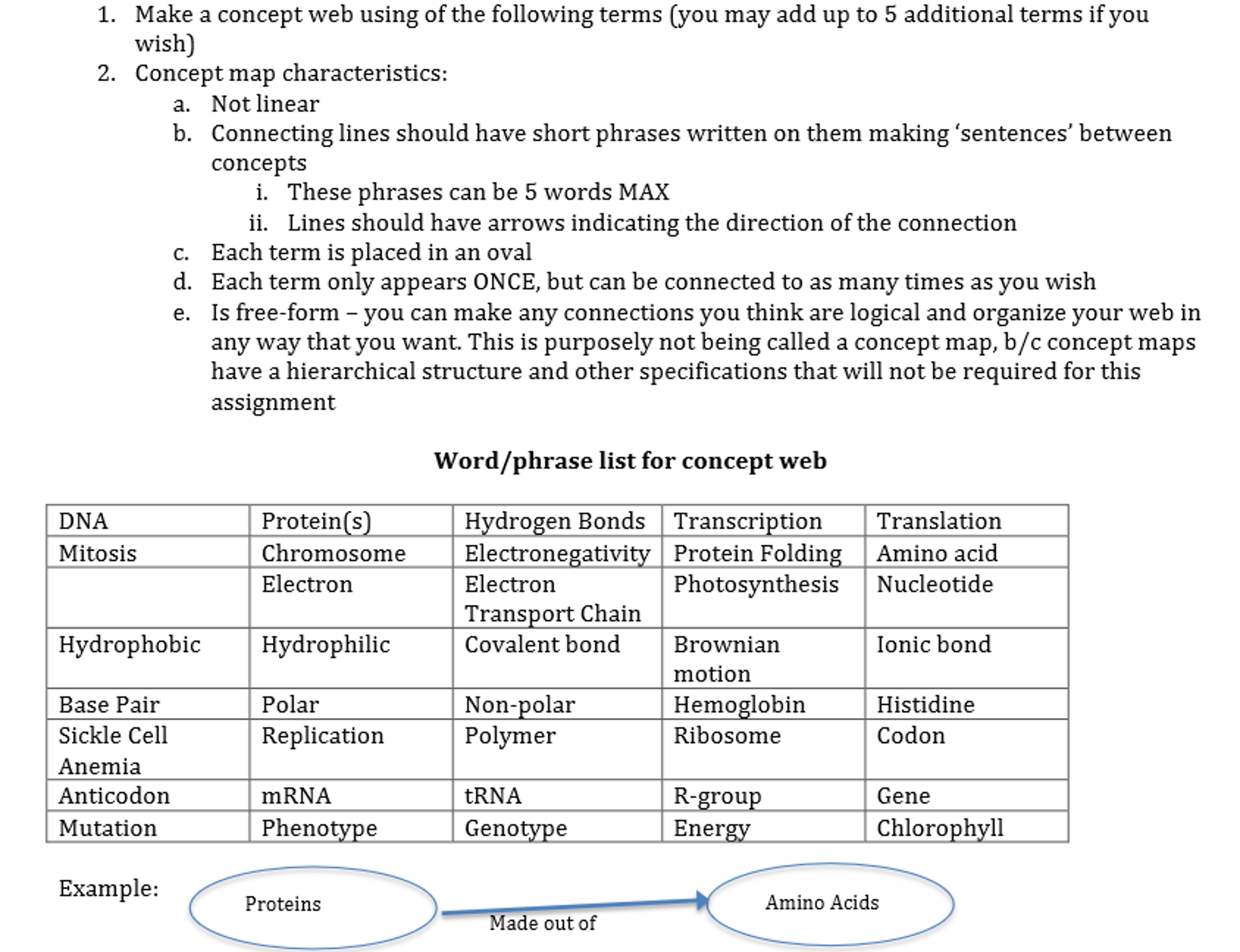 solved-make-a-concept-web-using-of-the-following-terms-you-chegg