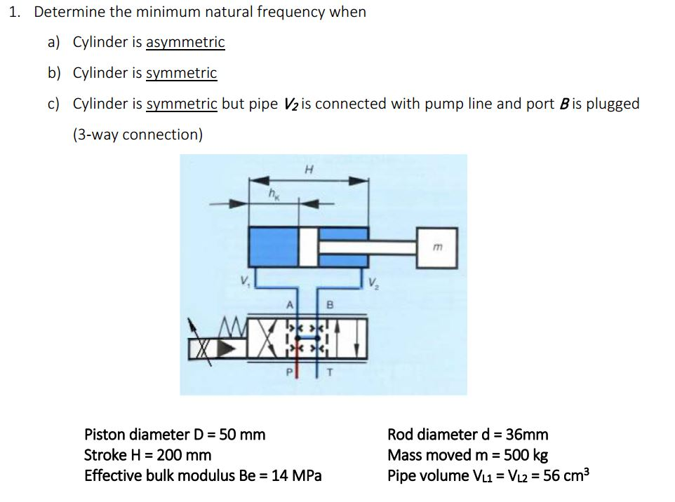 Determine the minimum natural frequency when a)