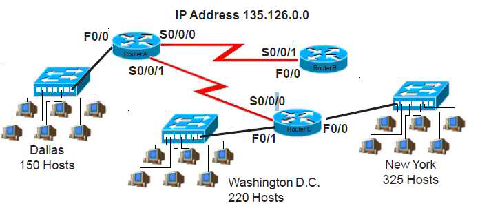 Based on the information in the graphic shown, design | Chegg.com image.